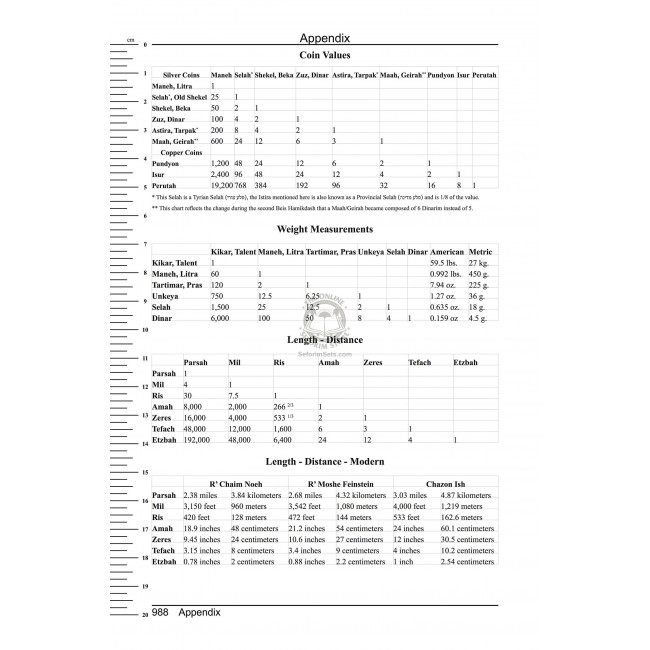 Talmudo Beyado - Talmud Gemara Dictionary / תלמודו בידו Talmudo Beyado - Talmud Gemara Dictionary / תלמודו בידו