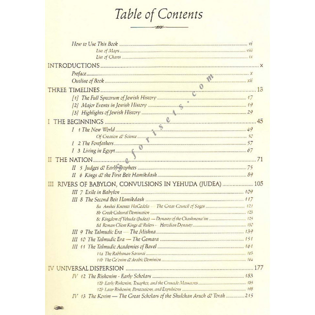 Codex Judaica     