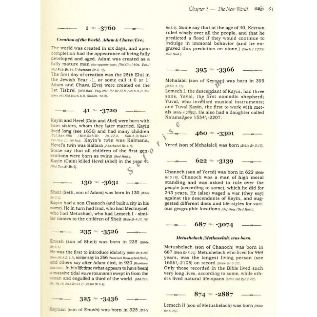 Codex Judaica     