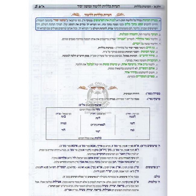 Ginzei Chaim - Hakdomos Ushearim L'Eitz Chaim / גנזי חיים עץ חיים למוצאיהם, הקדמות ושערים לעץ חיים Ginzei Chaim - Hakdomos Ushearim L'Eitz Chaim / גנזי חיים עץ חיים למוצאיהם, הקדמות ושערים לעץ חיים