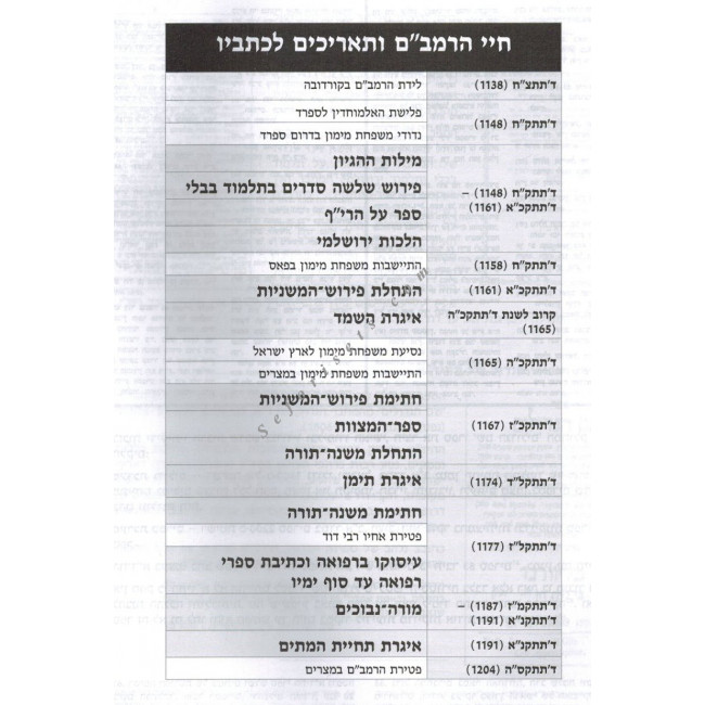 Hamavo Lisifrei HaRaMBam       /      המבוא לספרי הרמב"ם