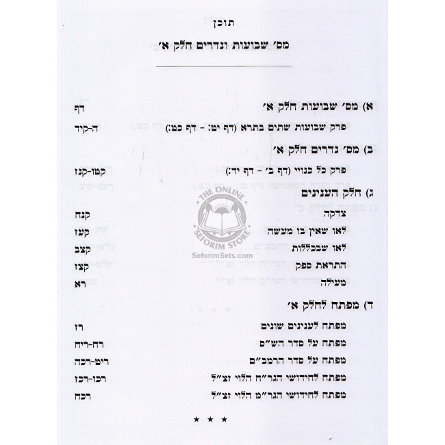 Reshimos Shiurim - Shevuos Nedarim / רשימות שיעורים - שבועות נדרים (סולובייצ'יק)