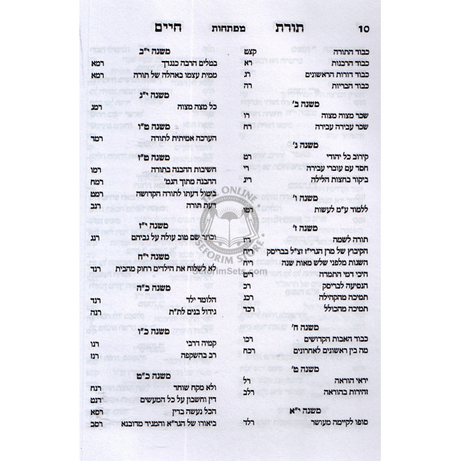 Toras Chaim Mimaran Hagrach M'Brisk Al Masechet Avot  /  תורת חיים ממרן הגר"ח מבריסק על מסכת אבות