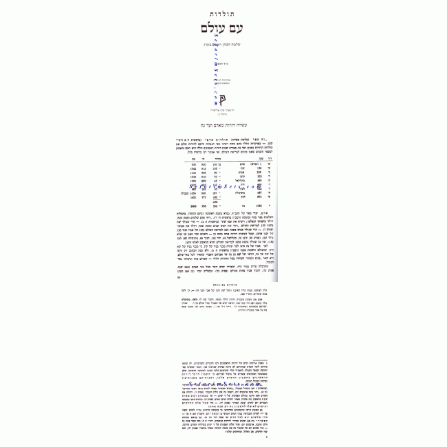 Toldos Am Olam   /   תולדות עם עולם