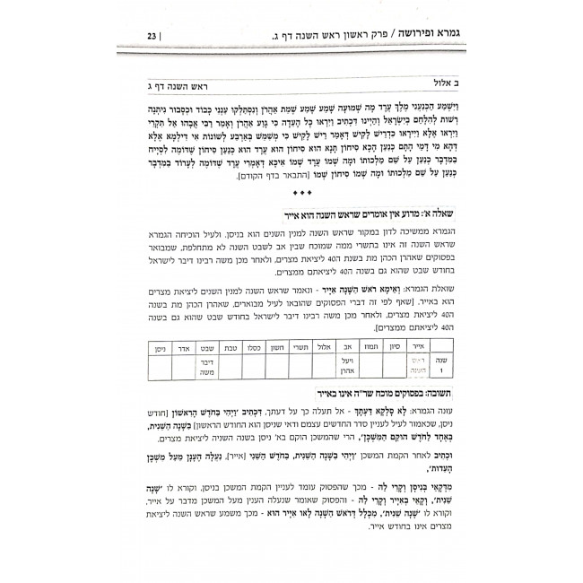 Gemara Upeirush Mesechta Rosh Hashana  / גמרא ופירוש מסכת ראש השנה