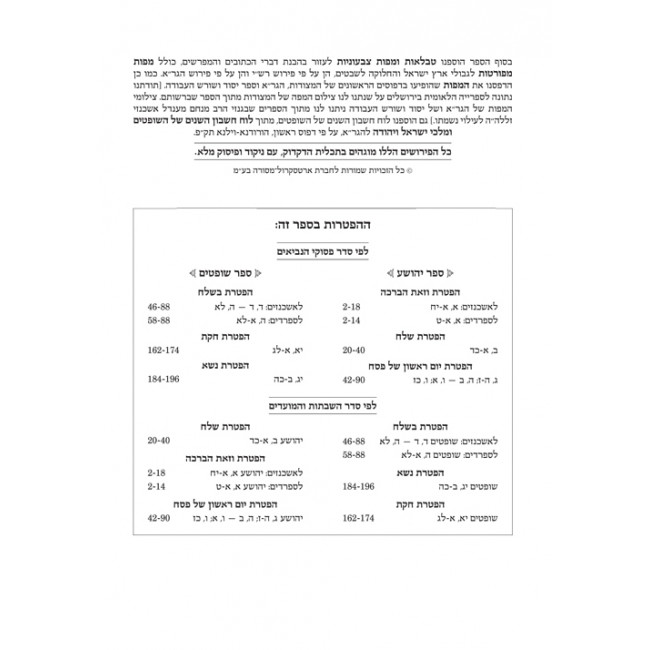 Mid Size Hebrew Mikra'os Gedolos Nevi’im Melachim I and II